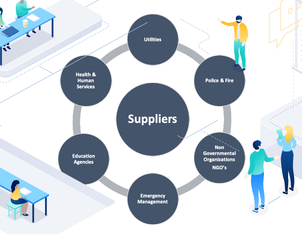 A diagram of the suppliers section in an office setting.